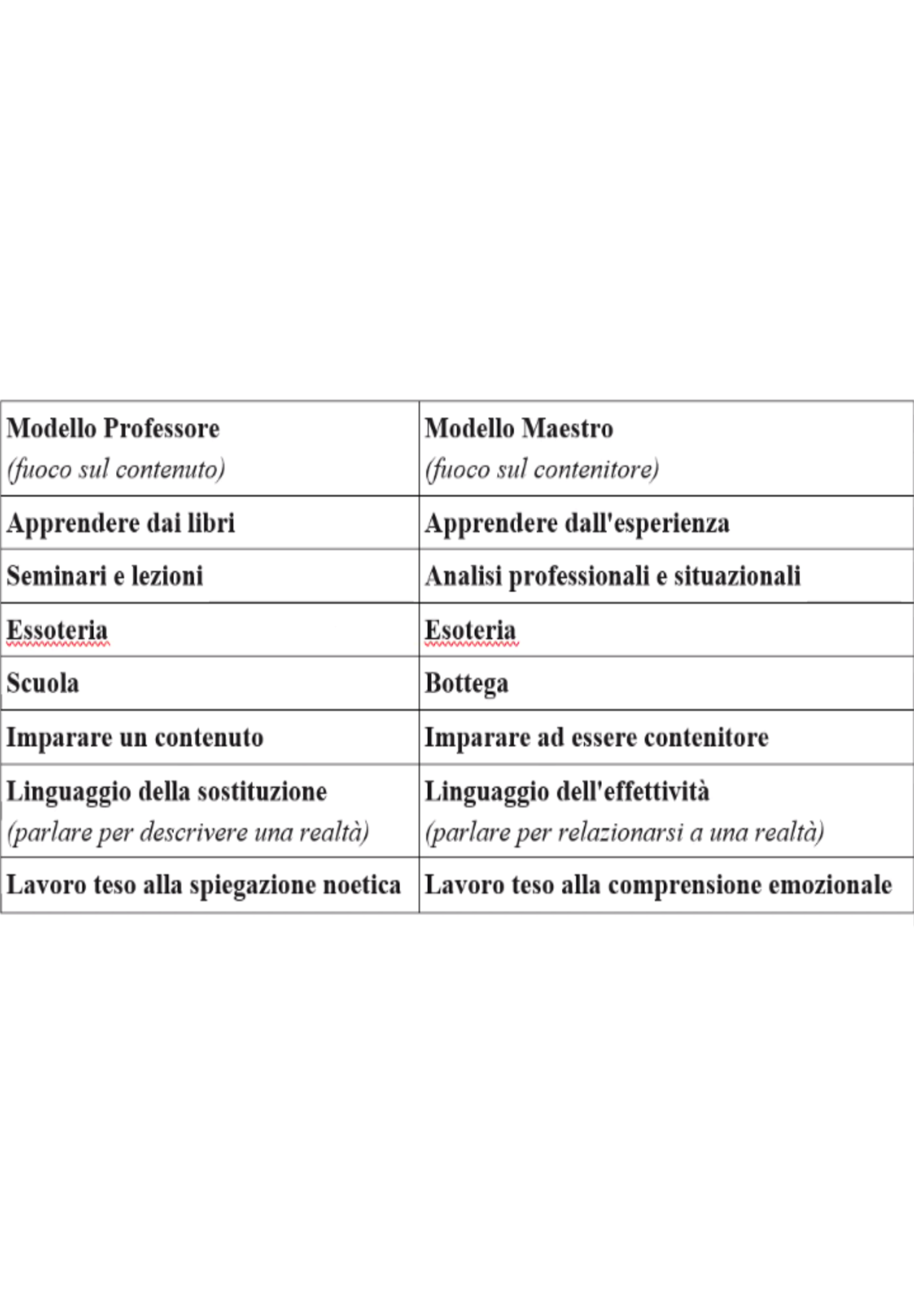 Didattica esperienziale