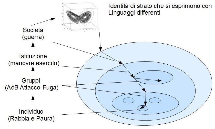 Psicoanalisi di gruppi e istituzioni