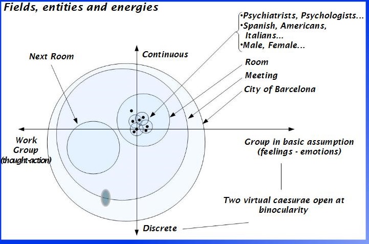 Transfert sincronico