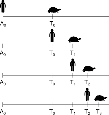 Informazione entropica